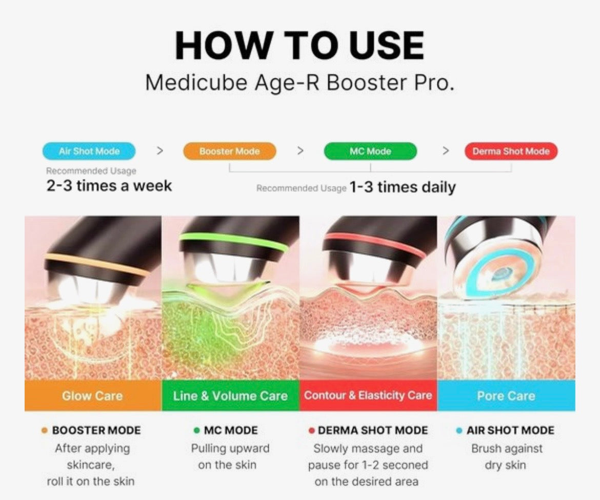 Medicube Age-R Booster Pro Pink Edition – 6-in-1 Gezichtsapparaat met LED & EMS – Roze